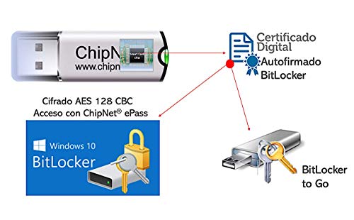 ChipNet ePass * Seguridad y Portabilidad para su Certificado Digital FNMT y 7 certificados más * Diseñado para MAC , Windows y Linux * Criptografía de Alto NIvel * Empresa Española* Soporte Personal